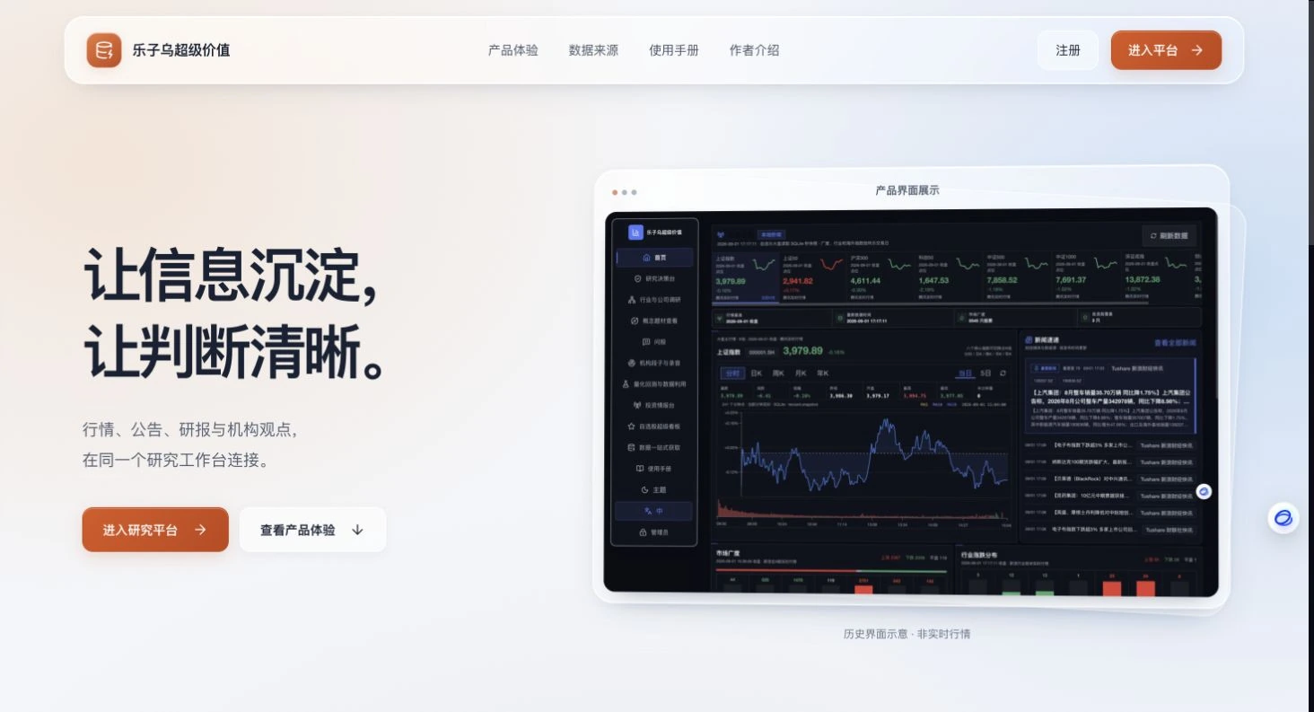 leziwu.com 官网，展示财经研究平台介绍与市场总览界面